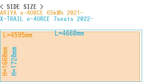 #ARIYA e-4ORCE 65kWh 2021- + X-TRAIL e-4ORCE 7seats 2022-